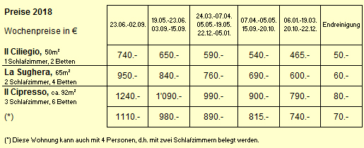 Preisliste 2018